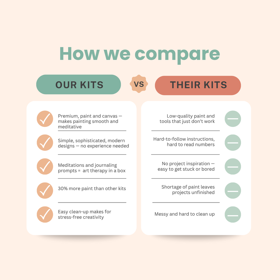 Night Mushrooms Meditative Art Paint by Number Kit