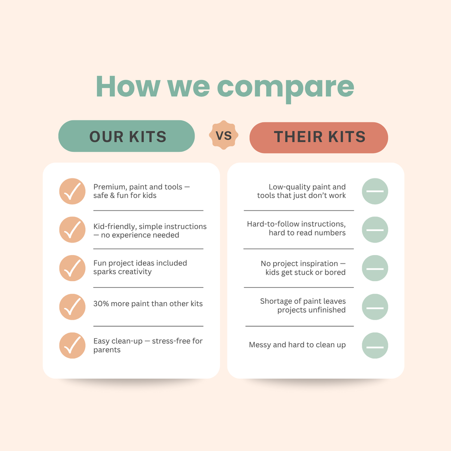 Smiley Sunshine Paint-by-Number Kit for Kids